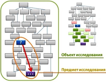 Как да определите целите и задачите