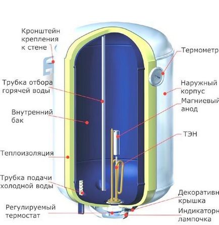 Какво магнезиев анод