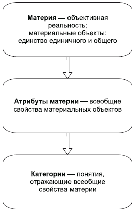 Материята като обективна реалност Материята като обективна реалност