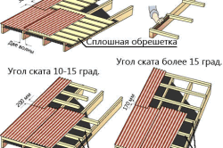 Монтаж на покрив на велпапе със собствените си ръце