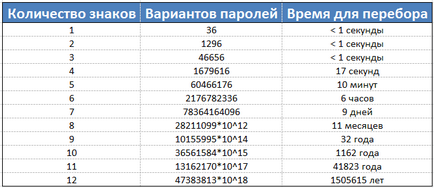Как да се създаде надеждна Как да се създаде надеждна