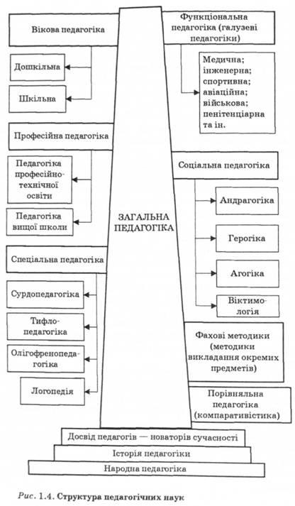 Педагогика като наука за образованието