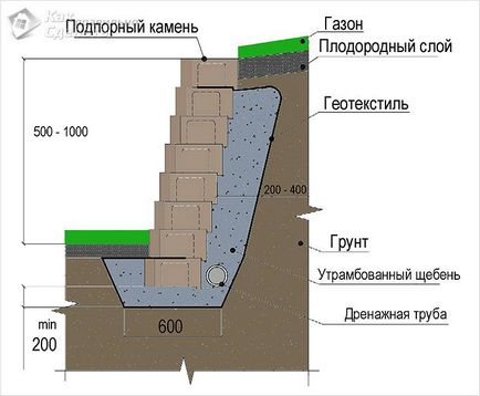 Изграждане на подпорна стена