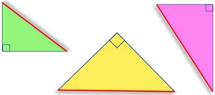 Как да се докаже, че триъгълникът е правоъгълен