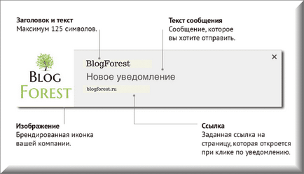 Какво е известия за предаване