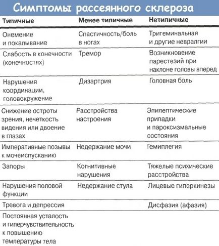 А симптом на множествена склероза