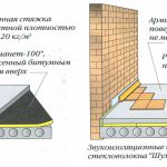 Смеси за консумация подове