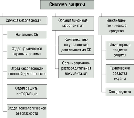 Какво прави услугата Какво прави услугата