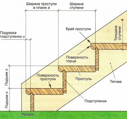Как да си направим една стълба в верандата Как да си направим една стълба в верандата