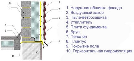 Как да се изолира външния бар