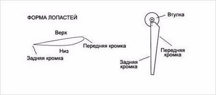 Как да си направим вятърна мелница със собствените си ръце