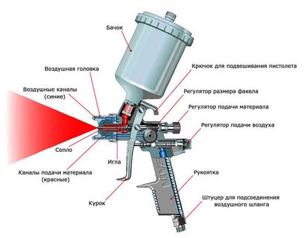 Как да изберем пистолет за боядисване автомобили