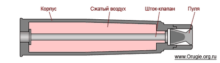 Пневматика какво е