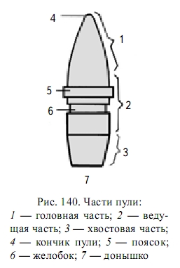 защо куршум