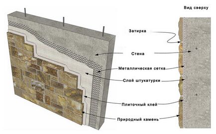 Декорация на стените с декоративен камък