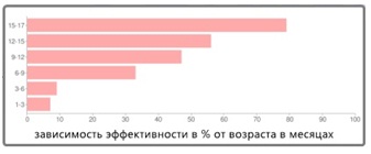 Как да се размотавам сайт