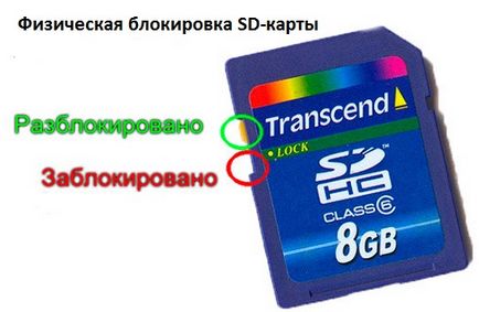 Как да премахнете защитата от флаш MicroSD