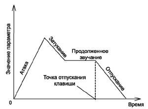 Александър Фьодоров