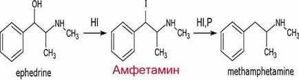 Амфетамин - последиците от пристрастяване, странични ефекти на зависимост (последиците) Амфетамин - последиците от пристрастяването, странични ефекти, в зависимост