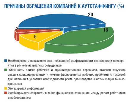 Outstaffing - за какво се казва в прости думи, плюсовете и минусите (outstaffing) Outstaffing - за какво се казва в прости думи, плюсовете и минусите
