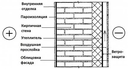 Баня тухлени етапи на строителство (тухла) Бат етапи тухла строителни
