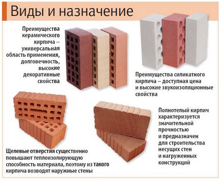 Баня тухла, как да се изгради своя собствена (снимки, видео)