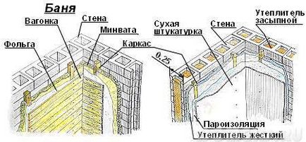 Баня тухла върху парцела, баните Проектите от тухла, предимствата и недостатъците на такава