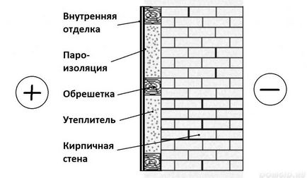 Баня тухла върху парцела, баните Проектите от тухла, предимствата и недостатъците на такава