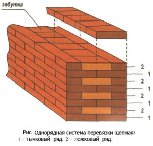 Баня тухлени основните препоръки (Баня) Баня тухлени основните препоръки