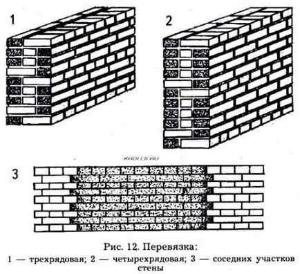 Баня, направена от тухла със собствените си ръце, изграждане на портал (тухлите са поставени заедно) Баня, направена от тухла със собствените си ръце, сграда портал
