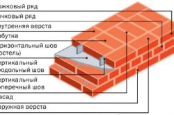 Баня, направена от тухла с ръцете си (видео)