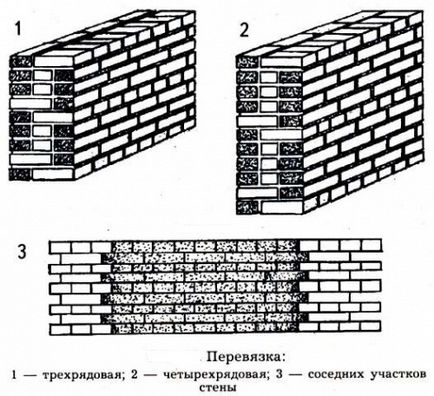 Баня с ръцете си от тухли (снимки и видео) (им) Баня с ръцете си от тухли (снимки и видео)