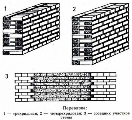 Баня с ръцете си от тухли (снимки и видео)