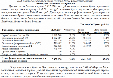 Банкиране на Руски секвестиране на общия баланс - БКС банка
