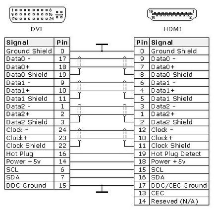Блог хардкор - DVI конектор - допълнение към заглавията в блоговете
