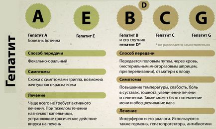 Боли черния дроб - от лечението, какви лекарства да се вземат