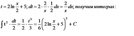 В) се изчислява площта на фигурата, ограничена от