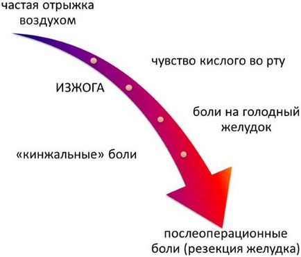 Вие се премахне киселини в стомаха у дома