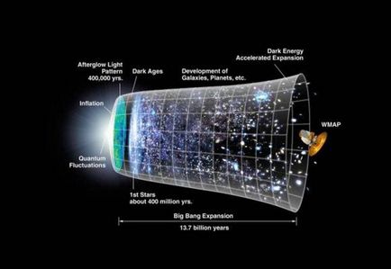 Black Hole (във вътрешността на черна дупка) черна дупка