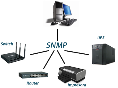Какво е това - протокол SNMP Simple Network Management 1