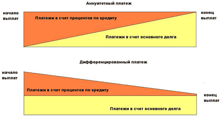 Какво е анюитетни вноски за разкриването срока на кредита