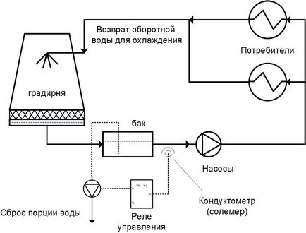 Какво е охладителна кула (спрей брой кула) Какво е охладителна кула