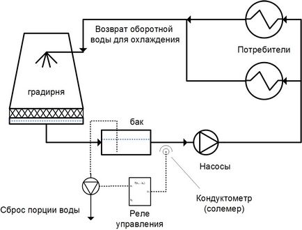 Какво е охладителна кула