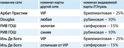 Какво означава Letual карта баланс - кредитна и финансова портал