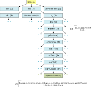 А сега малко за SNMP ~ мрежови проблеми