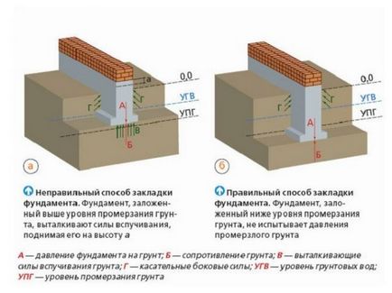 Селска къща за лятото