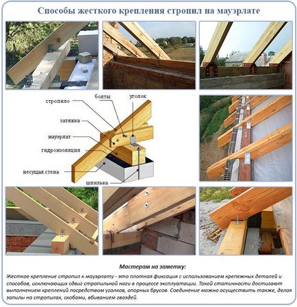 Дървени греди за покривната конструкция, устройството, изчисляването на гредите, направени от дърво