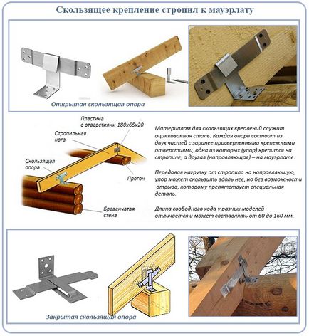 Дървени греди за покривната конструкция, устройството, изчисляването на гредите, направени от дърво
