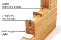 Дървена къща с ръцете си инструкции стъпка по стъпка (видео)