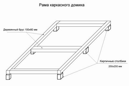 Детска къща за да се получи - възможности и изграждане на свои ръце